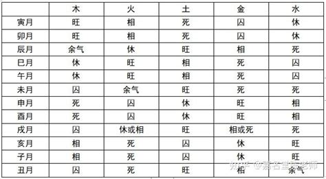 五行分數意思|八字五行强弱分数计算方法帮你找到喜用